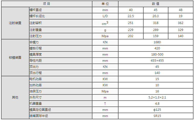 湖南海凡升機電設備科技有限公司,長沙海達注塑機銷售,模具配件,潤滑油銷售