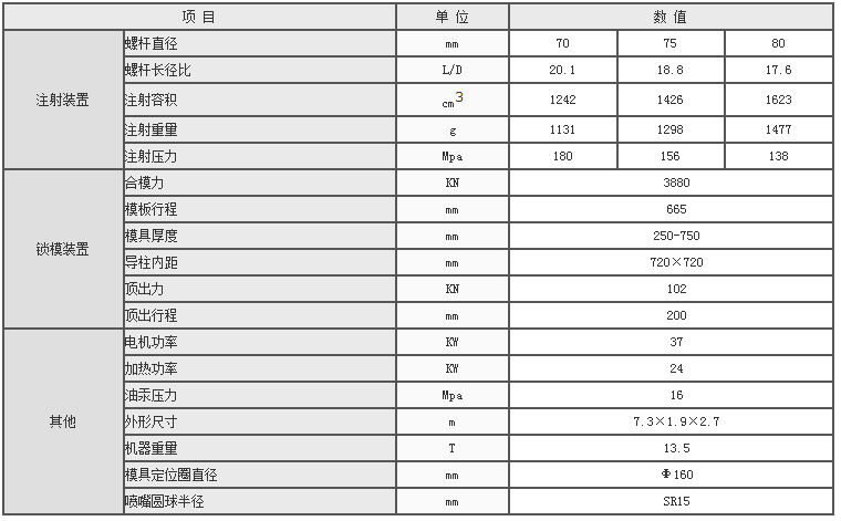 湖南海凡升機電設備科技有限公司,長沙海達注塑機銷售,模具配件,潤滑油銷售