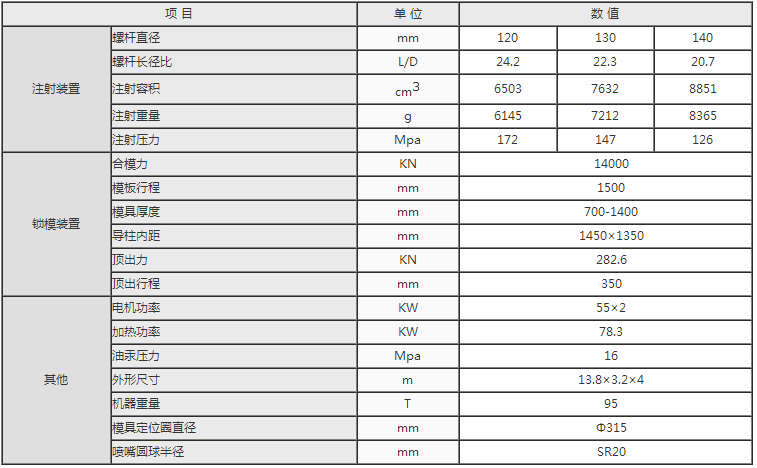 湖南海凡升機電設備科技有限公司,長沙海達注塑機銷售,模具配件,潤滑油銷售