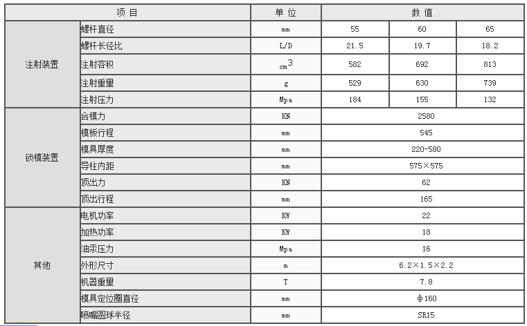 湖南海凡升機電設備科技有限公司,長沙海達注塑機銷售,模具配件,潤滑油銷售