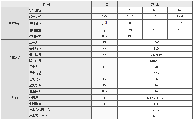 湖南海凡升機電設備科技有限公司,長沙海達注塑機銷售,模具配件,潤滑油銷售