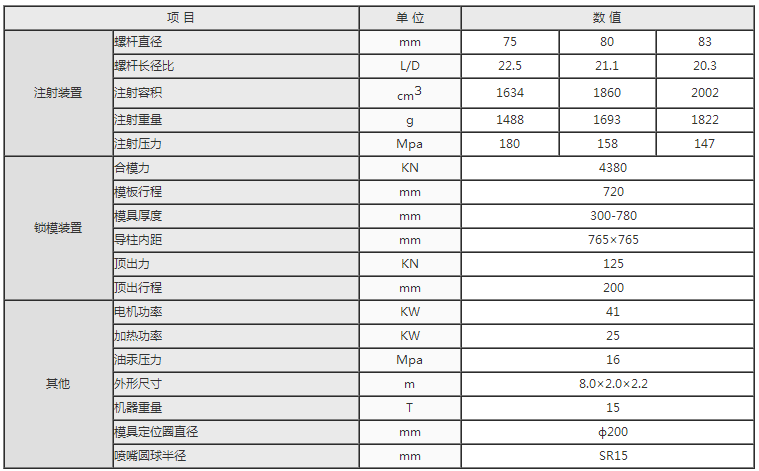 湖南海凡升機電設備科技有限公司,長沙海達注塑機銷售,模具配件,潤滑油銷售