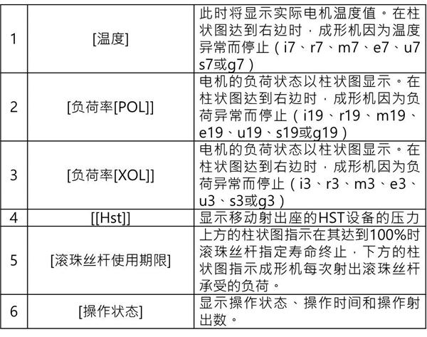 長沙注塑機,海凡升,湖南潤滑油銷售,湖南注塑機,湖南海凡升機電設備科技有限公司