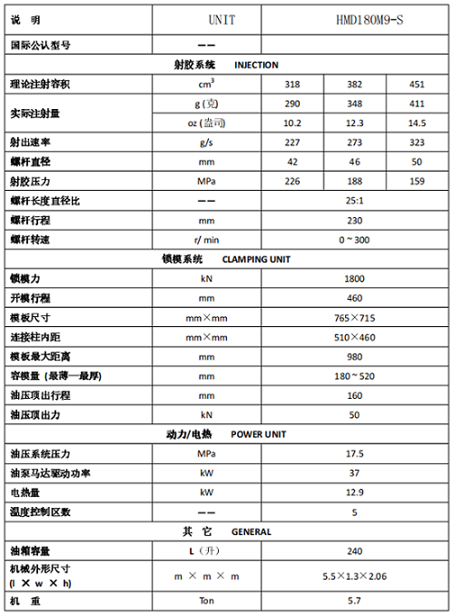 長沙注塑機,海凡升,湖南潤滑油銷售,湖南注塑機,湖南海凡升機電設備科技有限公司