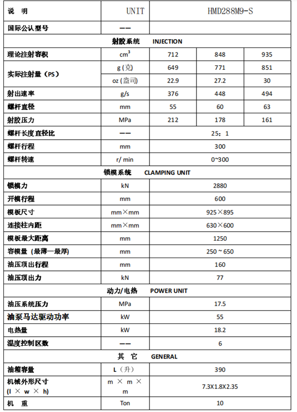 長沙注塑機,海凡升,湖南潤滑油銷售,湖南注塑機,湖南海凡升機電設備科技有限公司